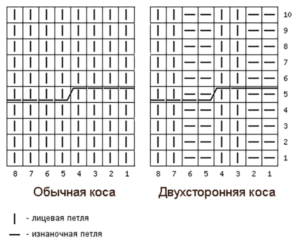 dvuxstoronnij-sharf-s-kosami-spicami-sxemy-i-opisanie