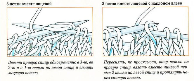 Петли вместе. Три петли вместе лицевой с наклоном. 3 Петли вместе с наклоном влево. Одну петлю с двойным наклоном влево. Три петли вместе лицевой с наклоном вправо.