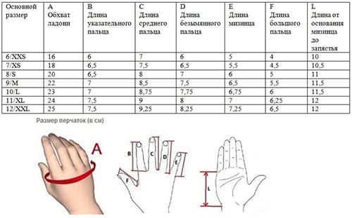 Связать перчатки спицами. Схемы и описание для начинающих