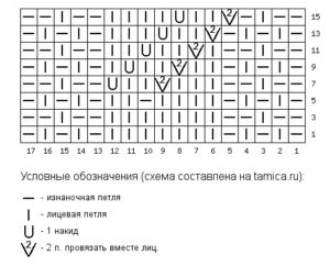 Ложная коса спицами схема описание