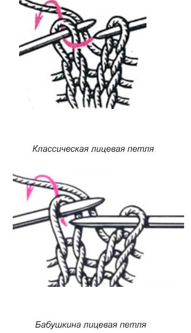 Изнаночная петля за заднюю стенку спицами