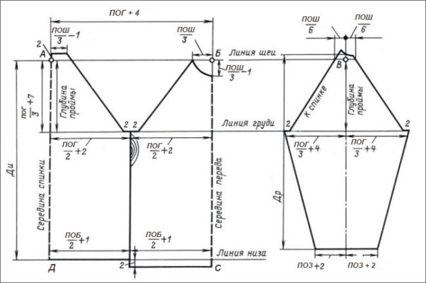 Выкройка чертежа швейного изделия с цельнокроеным рукавом строится одновременно для спинки и переда