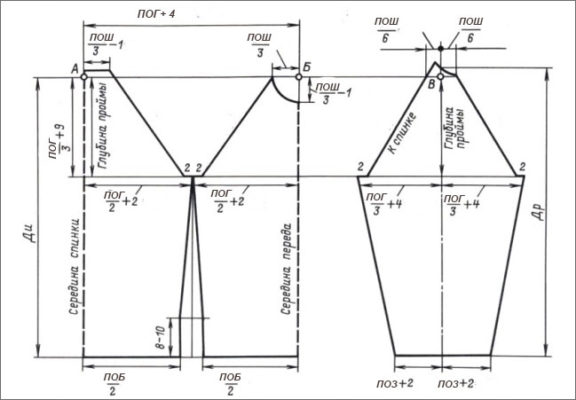 Выкройка чертежа швейного изделия с цельнокроеным рукавом строится одновременно для спинки и переда